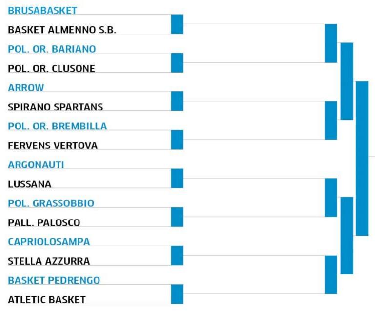 2016-17-allievi-griglia-plyaoff